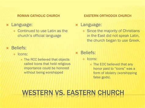 Sswh4 The Great Schism Ppt Download