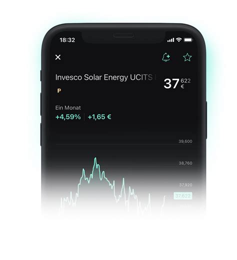 Invesco Solar Energy Etf Scalable Capital