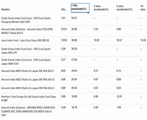 Descubrir más de 69 mejor fondo indexado msci world camera edu vn