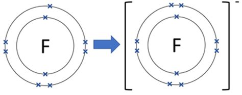 Formation Of Fluoride Ions And Their Charges Chemicalbook