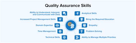 Top Quality Assurance Skills Required To Become A Tester Tatvasoft Blog