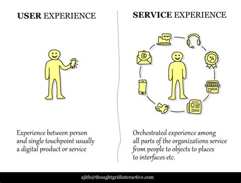 Service Design Is Not Ux Design Build Your Service Design Capability