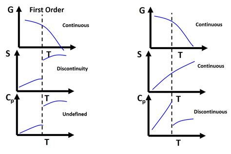 Chapter 4 Phase Diagrams Engineering Libretexts