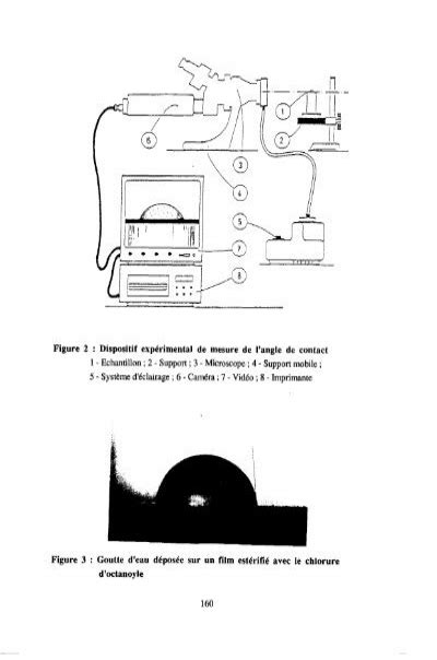 Figure 2 Dispositif Exp