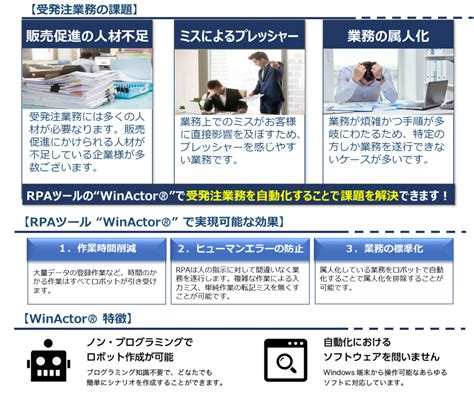 【web‐ediを活用した受発注業務の自動化を実現！】｜お知らせ｜ウインアクター Winactor®｜日本ソフト開発