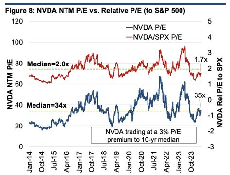 Stock Market Today Nasdaq Sandp Pop To Records As Wall Street Waits For