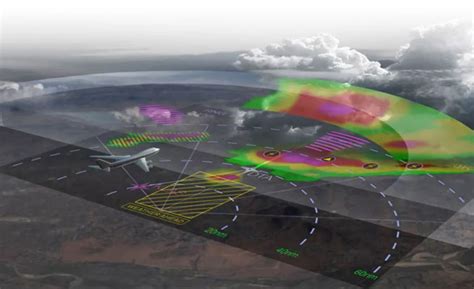 RDR 4000 3D Weather Radar System GA Connect