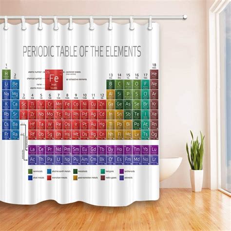 N Tabla Peri Dica De Los Elementos Fondo Blanco Ba O Cortina De Ba O