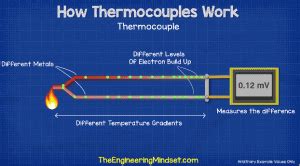 How Thermocouples Work The Engineering Mindset