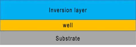 Semiconductor process flow