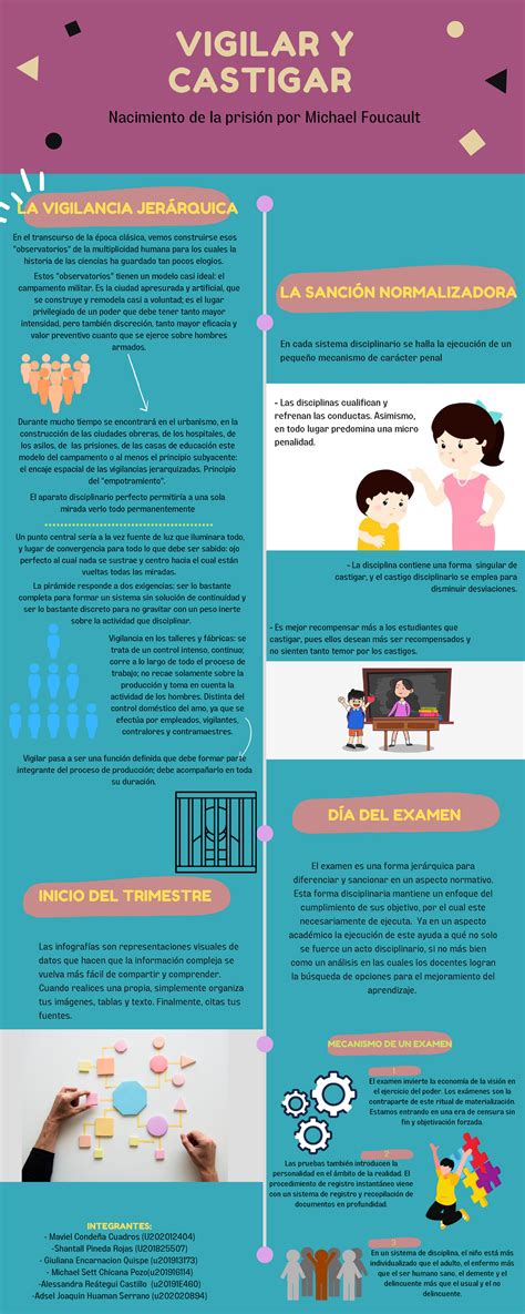 Infografía Michel Foucault Sociología Vigilar y Castigar FORMAS