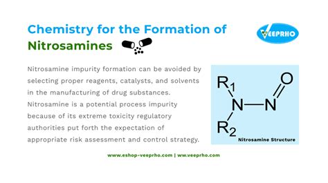 Chemistry for The Formation of Nitrosamines - Veeprho