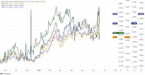 Japanese Yen Bears Roused By Bojs Backbone As Intervention Risk Grows