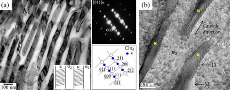 A Tem Micrograph And The Corresponding Sadp Of [011]α Zone For The Download Scientific