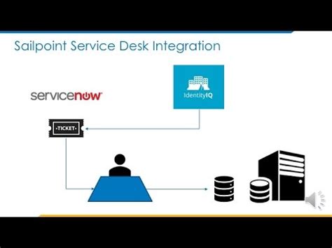 EnH ISecure Sailpoint Service Now Integration Demo YouTube