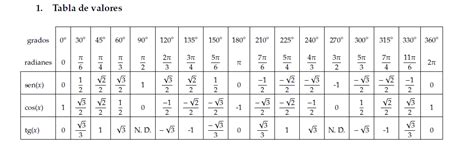 Compartiendo mis experiencias Matemáticas Razones trigonométricas de