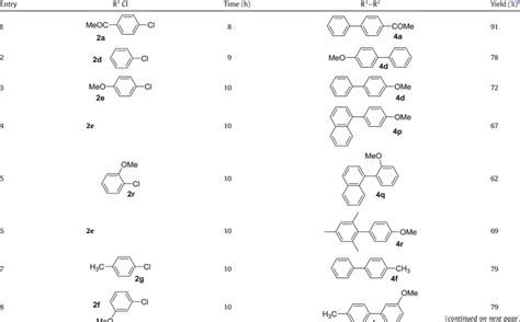 Cross Coupling Of Aryl And Heteroaryl And Benzyl Chlorides With