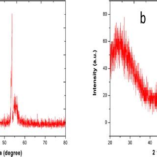 Xrd Pattern Of Cds Thin Film On Silicon A And Glass Substrate B