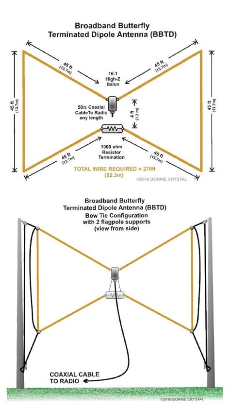 Broadband Butterfly Terminated Dipole Antenna Bbtd In 2024 Dipole