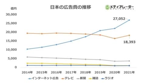 日テレ「制作費を大幅削減」の苦境──減収減益の「視聴率王」を、tverは救えるか？：妄想する決算「決算書で分かる日本経済」（44 ページ