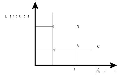 Preference And Indifference Curves Intermediate Microeconomics