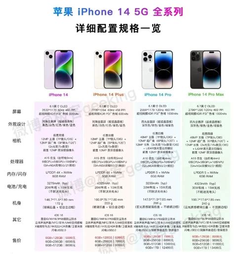 Iphone14系列详细配置参数