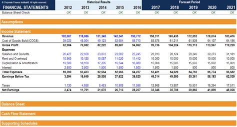 Financial Modeling Example Excel Templates Financial Modeling Excel