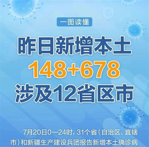 昨日新增本土148 678，三明疾控发布健康提示 街道 陈塘庄 小区