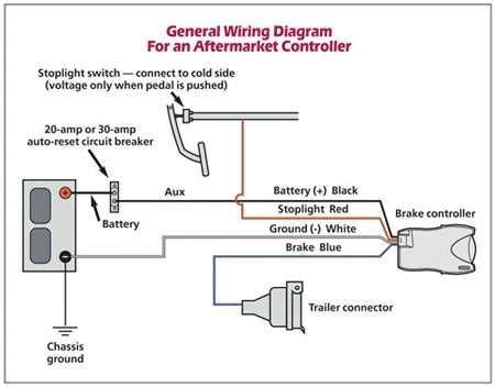 Wiring Diagram For Voyager Brake Controller