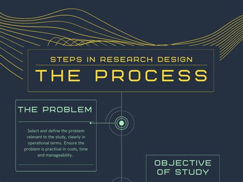 Research design Infographic by Bliss.Design on Dribbble