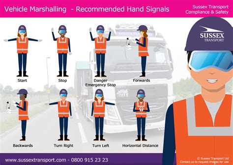 Vehicle Banksman Vehicle Marshall Hand Signals Downloads