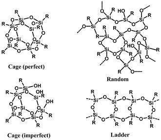 Synthesis And Properties Of Organic Inorganic Hybrid Porous Polymers