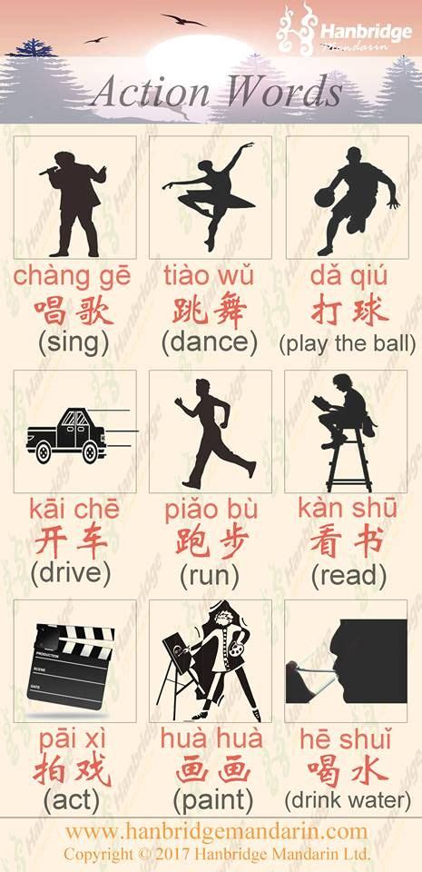 Learn The Chinese Verbs Actions Words Chinese Words Chinese Language