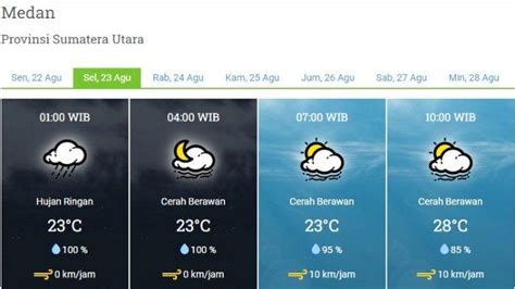 Prakiraan Cuaca Medan Selasa Agustus Bmkg Hujan Lebat Pada