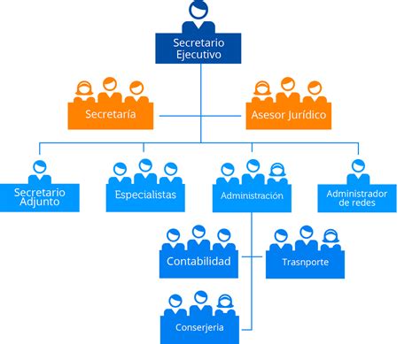 Organigrama Estructura De La Organizaci N Organizaci N Imagen Png