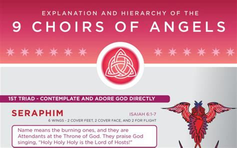 A Beautiful Explanation Of The 9 Choirs Of Angels In One Simple