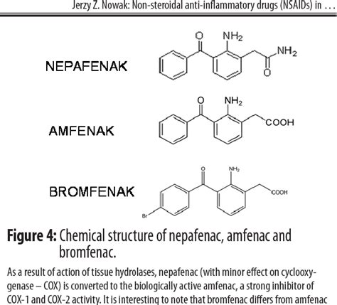 Figure 4 From Non Steroidal Anti Inflammatory Drugs Nsaids In