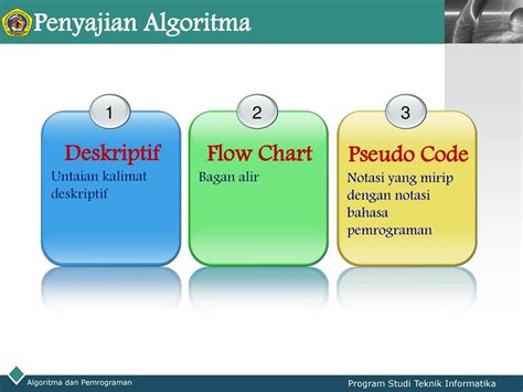 Algoritma Dan Pemrograman Pengantar Ppt Download