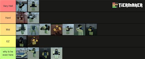 Dummies Vs Noobs Tier List Community Rankings Tiermaker