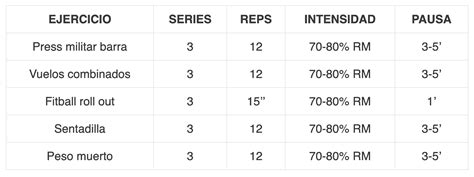 Rutina Weider 【ejemplos De 3 Y 5 Días Semanales】