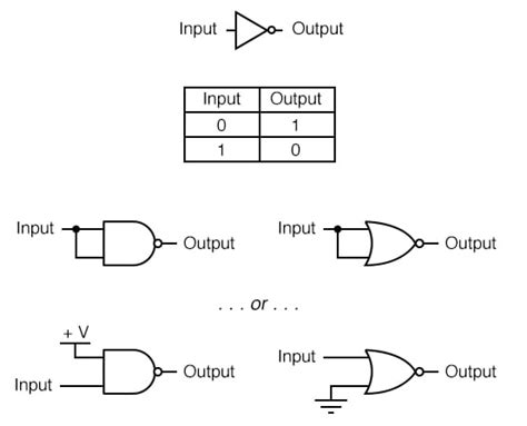 Circuit Diagram Of Not Gate Using Nand Gate Logic Nand Gate