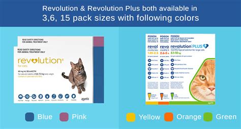 Revolution Plus Vs Nexgard Combo For Cats