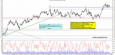 Grafico Azioni Prysmian 23 01 2024 Ora 18 20 La Borsa Dei Piccoli