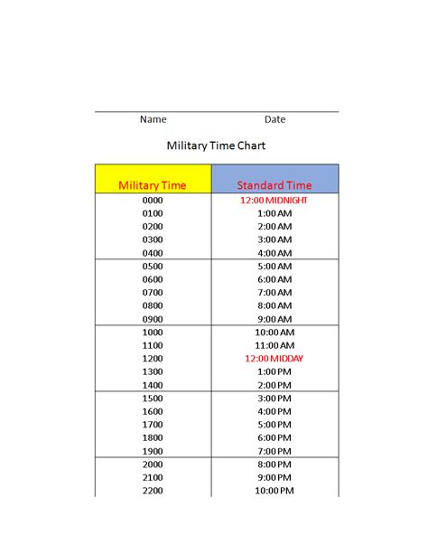 Military Time Clock Chart