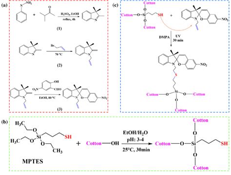 A Synthesis Process Of Target Photochromic Compound Monomer B