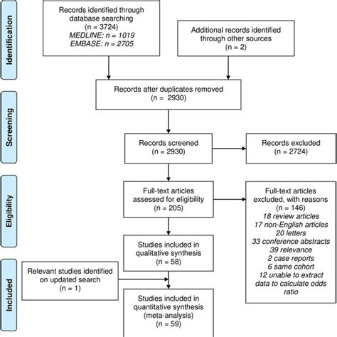 Forest Plot Analysis Of Breast Arterial Calcification BAC And