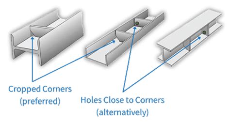 Gusset And Base Plates American Galvanizers Association