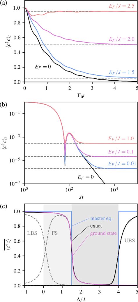 Figure 2 From Fermionic Matter Wave Quantum Optics With Cold Atom