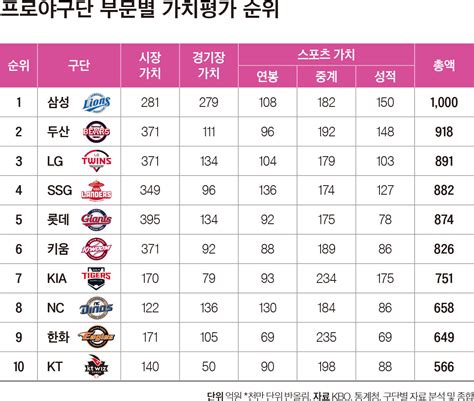 중앙시사매거진