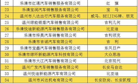 2022温州乐清700万元汽车消费券如何抢券兑现？（2月26日 3月31日） 温州本地宝